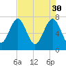 Hall Island tide chart for Sunday, April 30, 2023