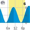 Hall Island tide chart for Thursday, April 6, 2023