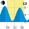 Hall Island tide chart for Friday, May 12, 2023
