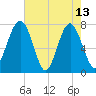 Hall Island tide chart for Saturday, May 13, 2023