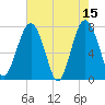 Hall Island tide chart for Monday, May 15, 2023