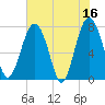 Hall Island tide chart for Tuesday, May 16, 2023
