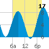 Hall Island tide chart for Wednesday, May 17, 2023