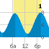 Hall Island tide chart for Monday, May 1, 2023
