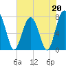 Hall Island tide chart for Saturday, May 20, 2023