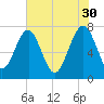 Hall Island tide chart for Tuesday, May 30, 2023