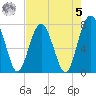 Hall Island tide chart for Friday, May 5, 2023