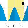 Hall Island tide chart for Monday, May 8, 2023