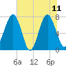 Hall Island tide chart for Sunday, June 11, 2023