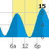Hall Island tide chart for Thursday, June 15, 2023