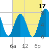 Hall Island tide chart for Saturday, June 17, 2023