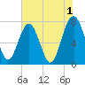 Hall Island tide chart for Thursday, June 1, 2023