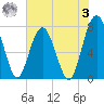 Hall Island tide chart for Saturday, June 3, 2023