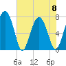 Hall Island tide chart for Thursday, June 8, 2023