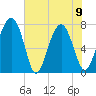 Hall Island tide chart for Friday, June 9, 2023