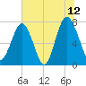 Hall Island tide chart for Wednesday, July 12, 2023