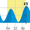 Hall Island tide chart for Saturday, July 15, 2023