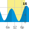 Hall Island tide chart for Sunday, July 16, 2023