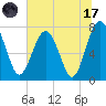 Hall Island tide chart for Monday, July 17, 2023