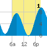 Hall Island tide chart for Saturday, July 1, 2023
