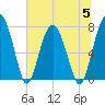Hall Island tide chart for Wednesday, July 5, 2023