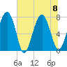 Hall Island tide chart for Saturday, July 8, 2023