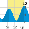 Hall Island tide chart for Saturday, August 12, 2023