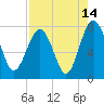 Hall Island tide chart for Monday, August 14, 2023