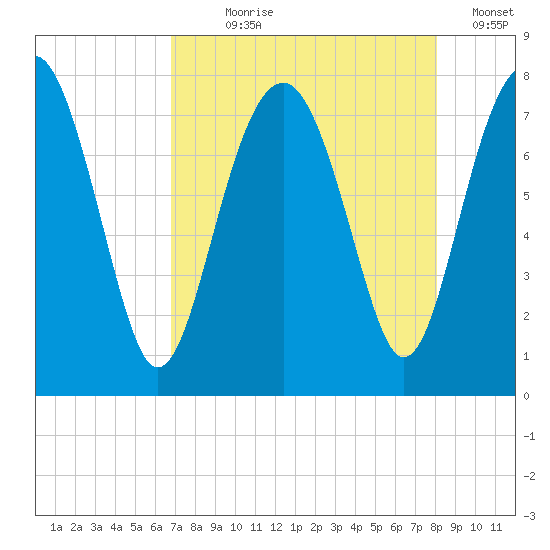 Hall Island tide chart for Saturday, August 19, 2023