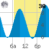 Hall Island tide chart for Wednesday, August 30, 2023