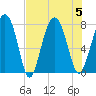 Hall Island tide chart for Saturday, August 5, 2023