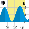 Hall Island tide chart for Tuesday, August 8, 2023