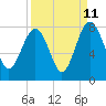 Hall Island tide chart for Monday, September 11, 2023