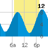 Hall Island tide chart for Tuesday, September 12, 2023
