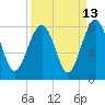 Hall Island tide chart for Wednesday, September 13, 2023