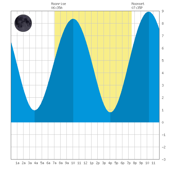 Hall Island tide chart for Thursday, September 14, 2023