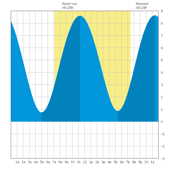 Hall Island tide chart for Saturday, September 16, 2023