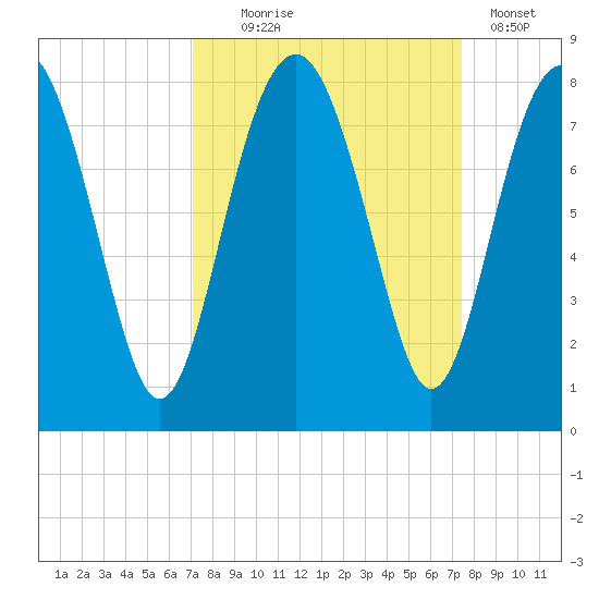 Hall Island tide chart for Sunday, September 17, 2023