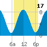 Hall Island tide chart for Sunday, September 17, 2023