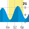 Hall Island tide chart for Thursday, September 21, 2023