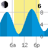 Hall Island tide chart for Wednesday, September 6, 2023