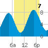 Hall Island tide chart for Thursday, September 7, 2023
