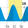 Hall Island tide chart for Monday, October 16, 2023