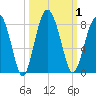 Hall Island tide chart for Sunday, October 1, 2023