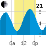 Hall Island tide chart for Saturday, October 21, 2023
