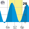 Hall Island tide chart for Saturday, October 28, 2023