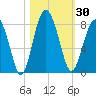 Hall Island tide chart for Monday, October 30, 2023