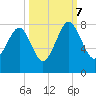 Hall Island tide chart for Saturday, October 7, 2023