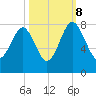 Hall Island tide chart for Sunday, October 8, 2023