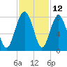 Hall Island tide chart for Sunday, November 12, 2023